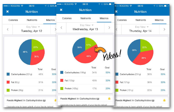 Booty's Nutrition Stats