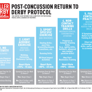 post-concussion return to derby protocol