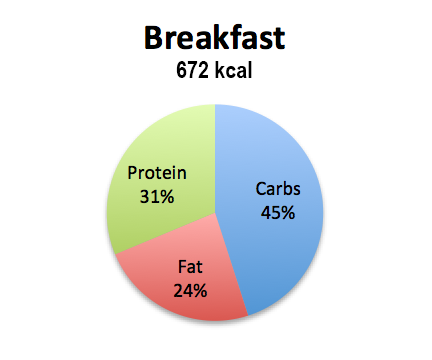 macros-breakfast